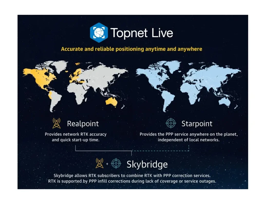 Annual Limited Usage 200 Hour Topnet Live VRS licence