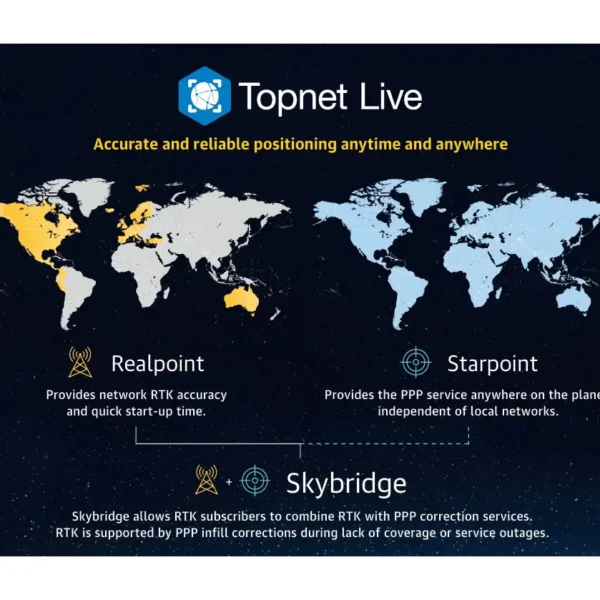 Annual Limited Usage 200 Hour Topnet Live VRS licence